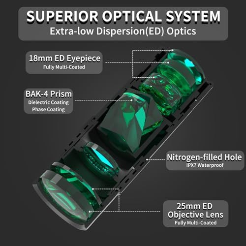 Mini Pocket Monocular with 8x25 ED Glass — photo 3
